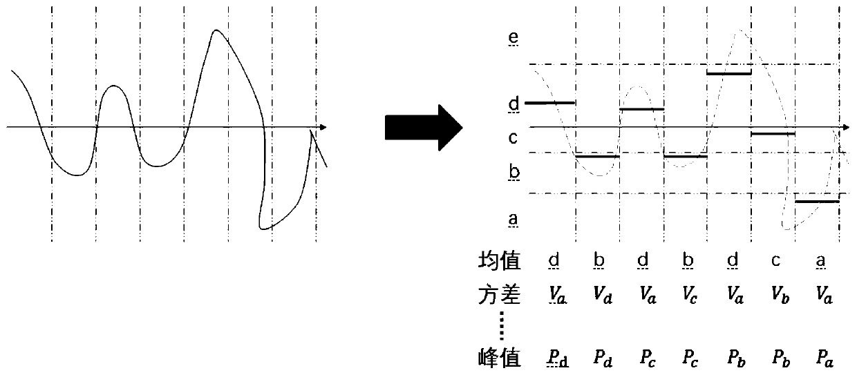 Method and device for processing measurement data