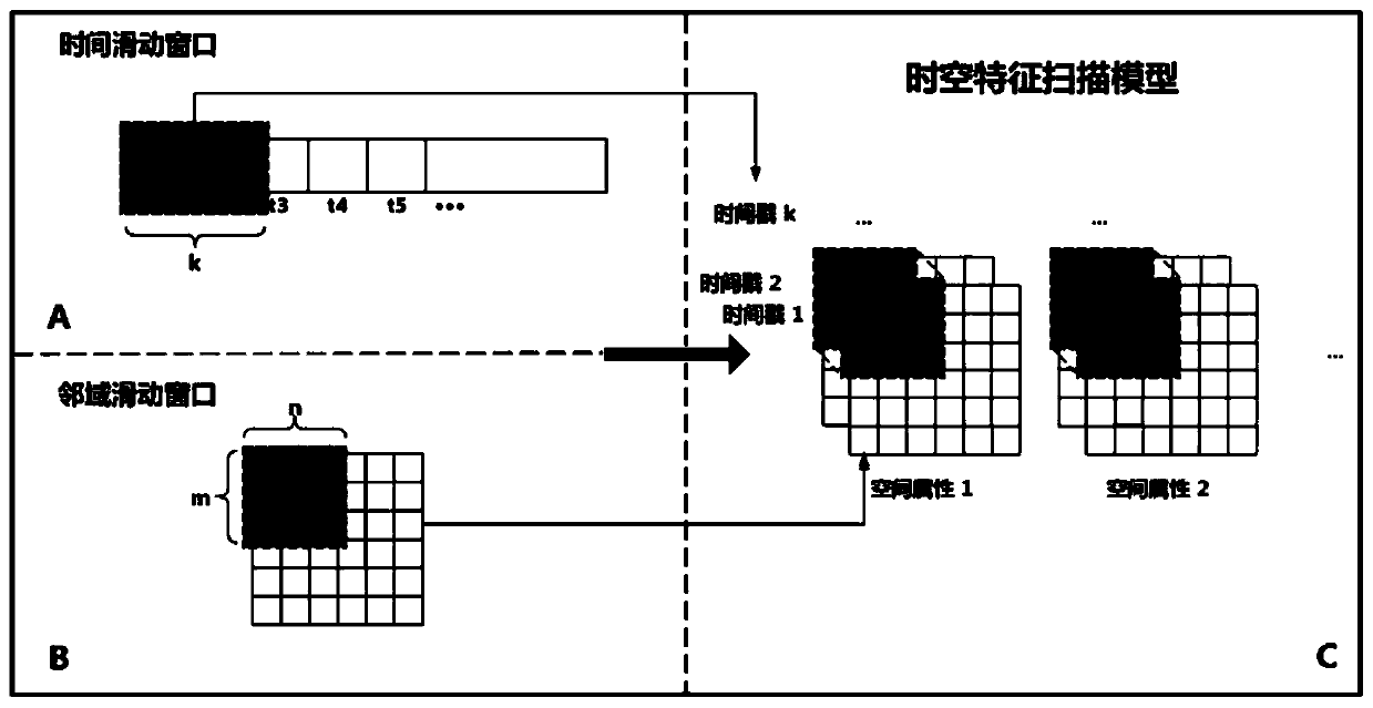 Urban air quality refined estimation method and device based on fusion of multi-source spatio-temporal data