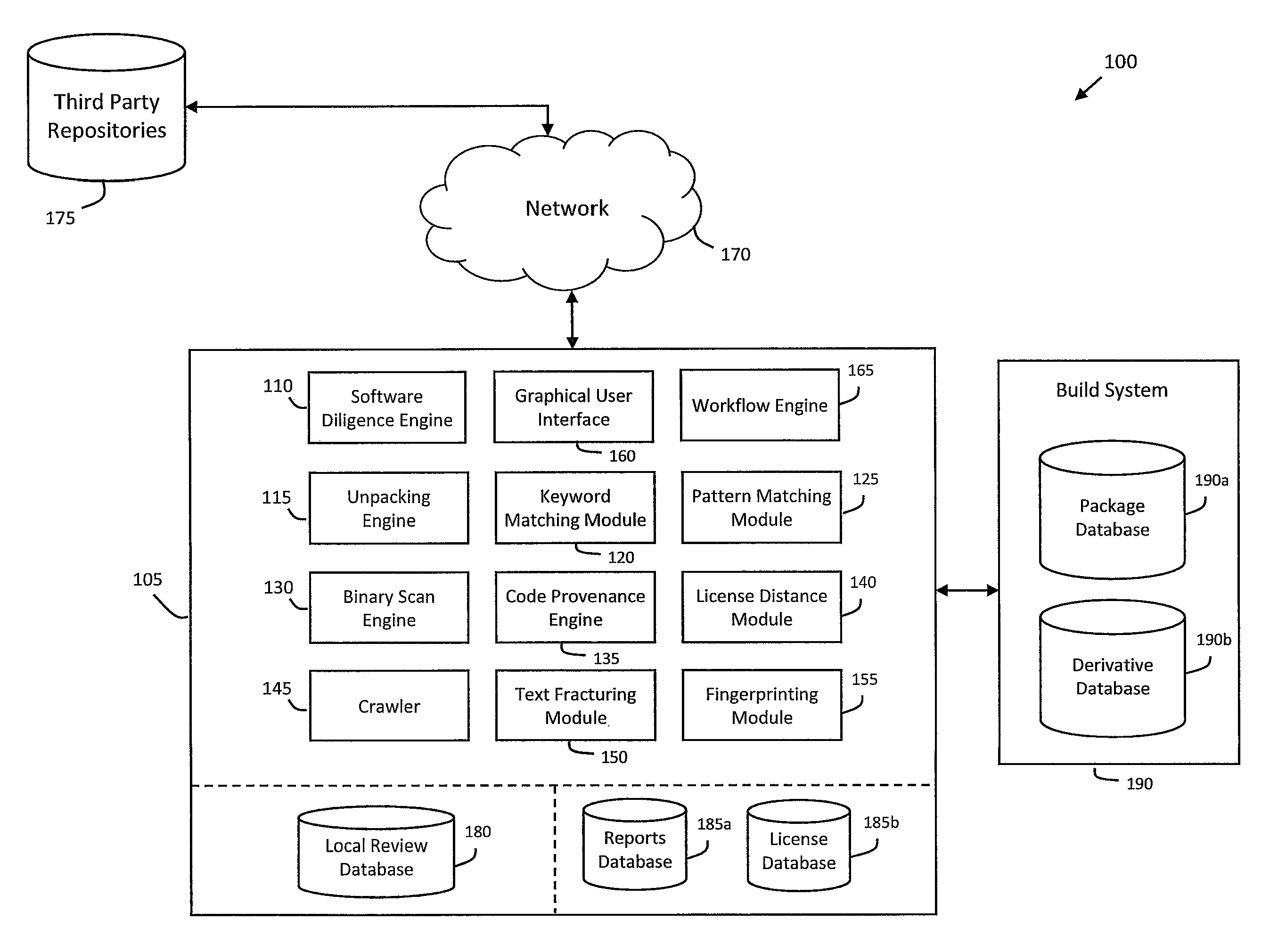 System and method for performing software due diligence using a binary scan engine and parallel pattern matching