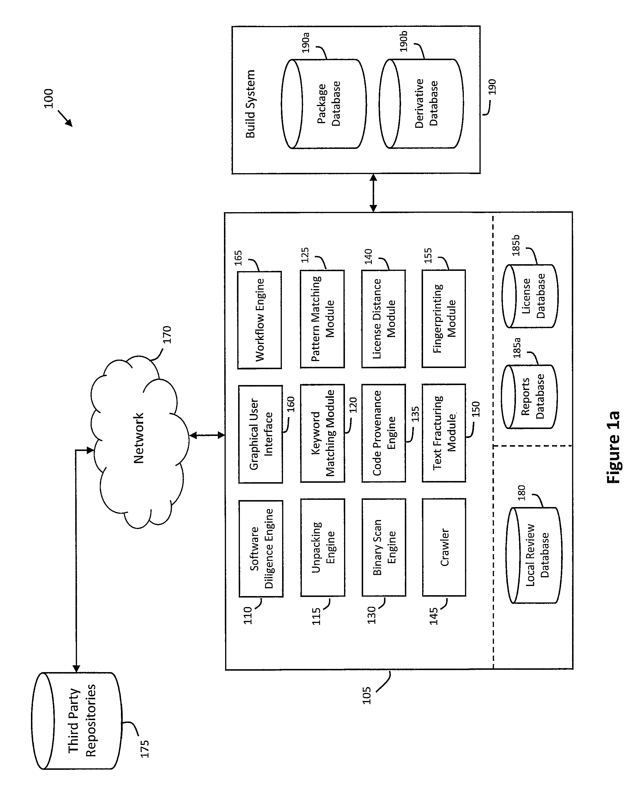 System and method for performing software due diligence using a binary scan engine and parallel pattern matching