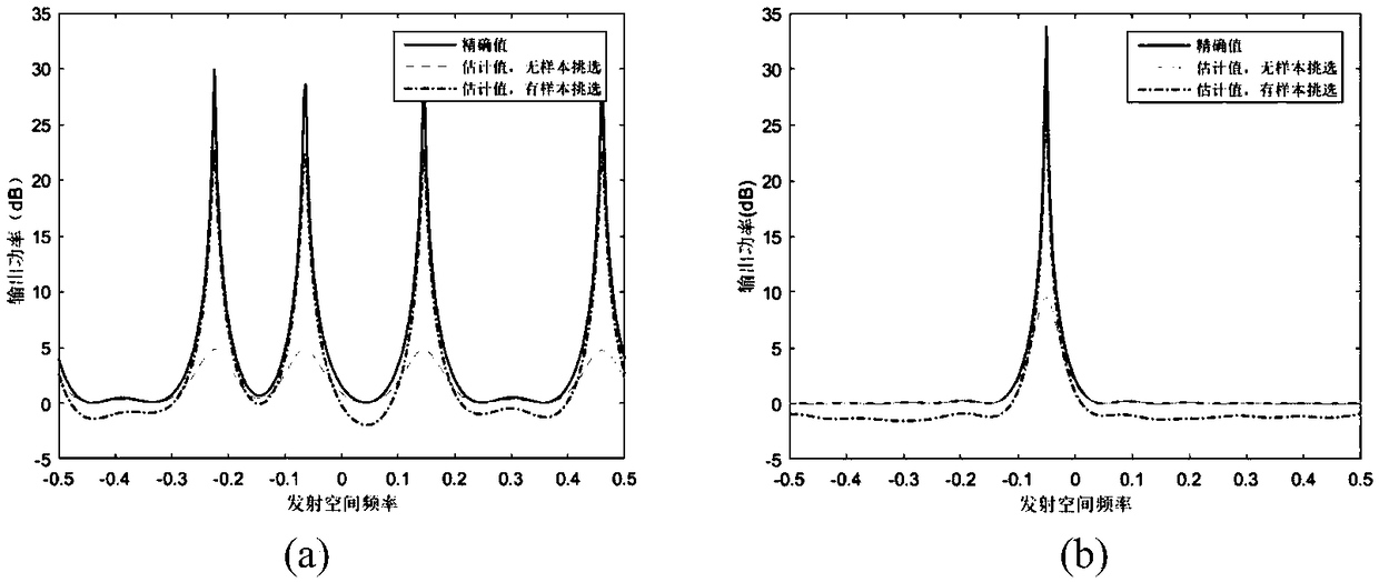 Anti-main lobe deception jamming method for waveform diversity array radar