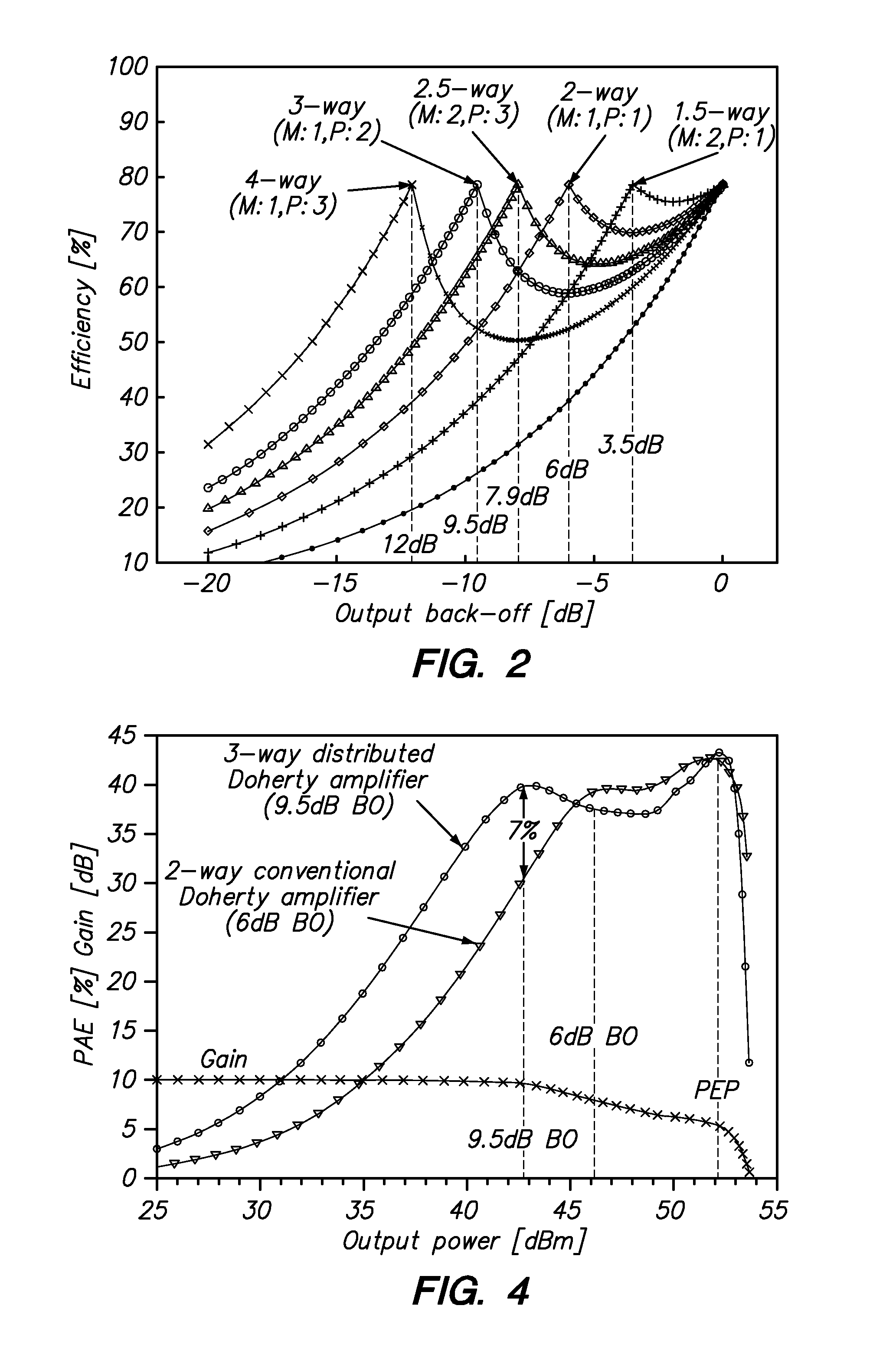 N-way Doherty distributed power amplifier