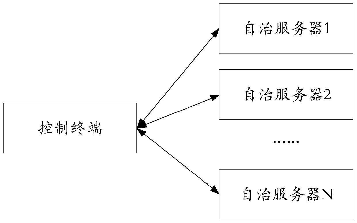 Configuration file generation method and device, electronic equipment and storage medium