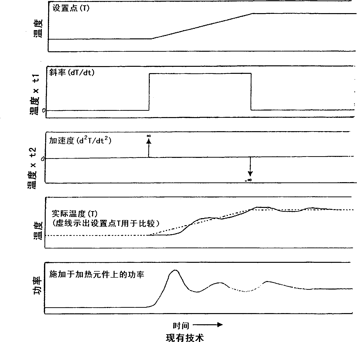 Inertial temp. control system and method