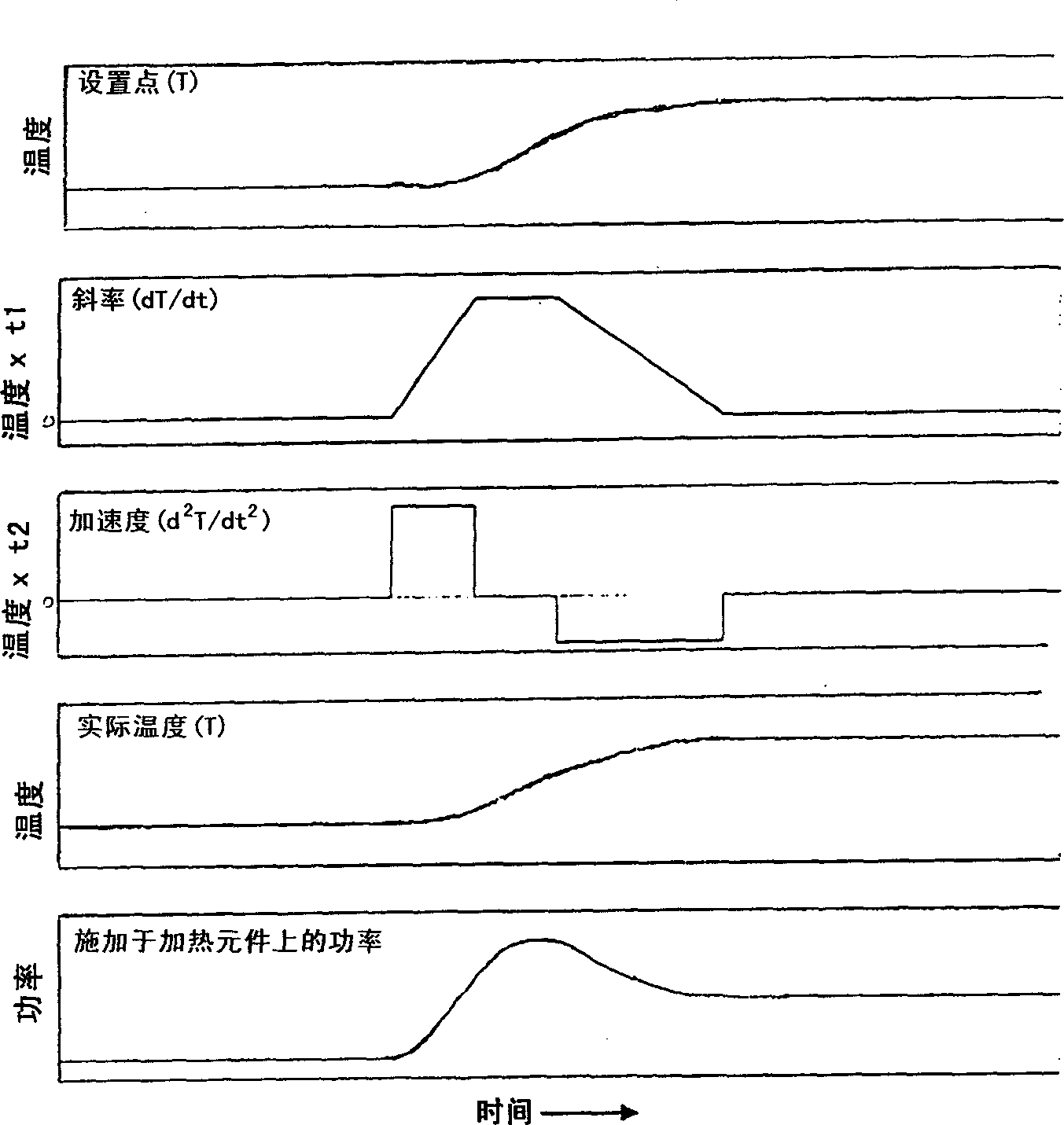 Inertial temp. control system and method