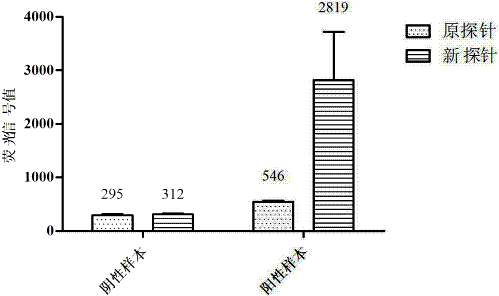 Suspension microbead array system for detecting common pathogens of respiratory tract infection