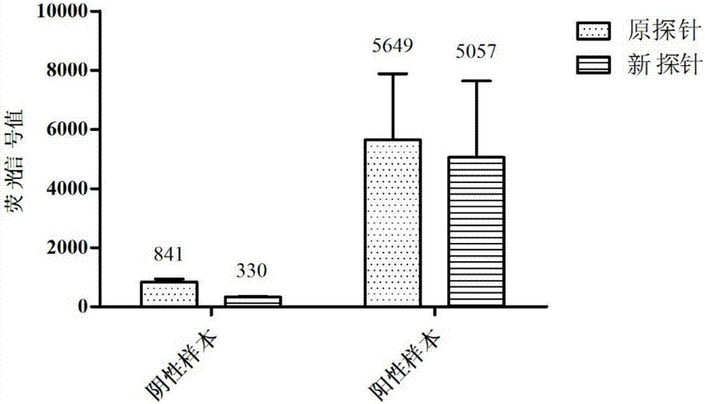 Suspension microbead array system for detecting common pathogens of respiratory tract infection