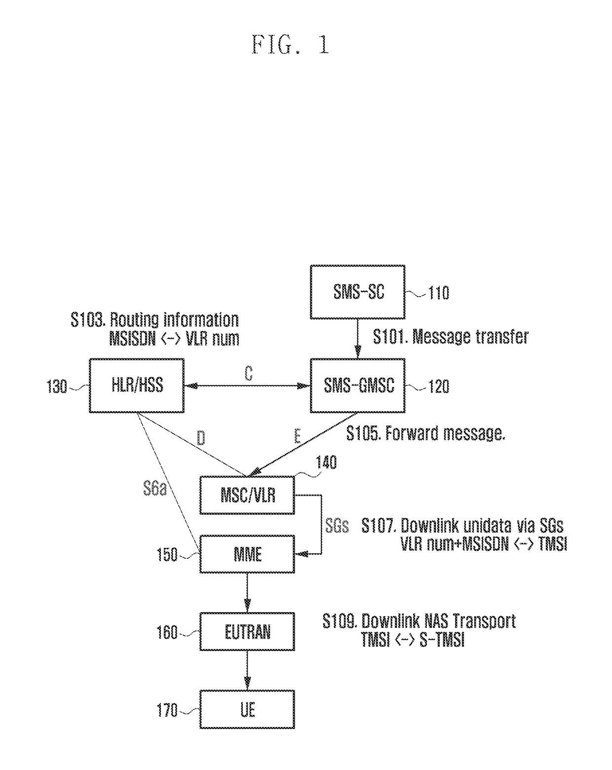 Apparatus and method for delivering short message service efficiently in wireless communication system