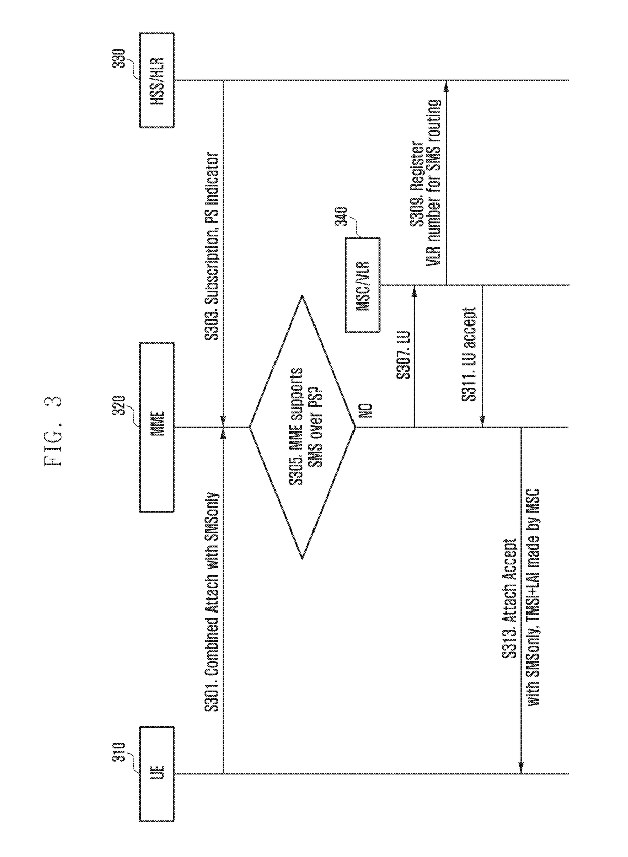 Apparatus and method for delivering short message service efficiently in wireless communication system