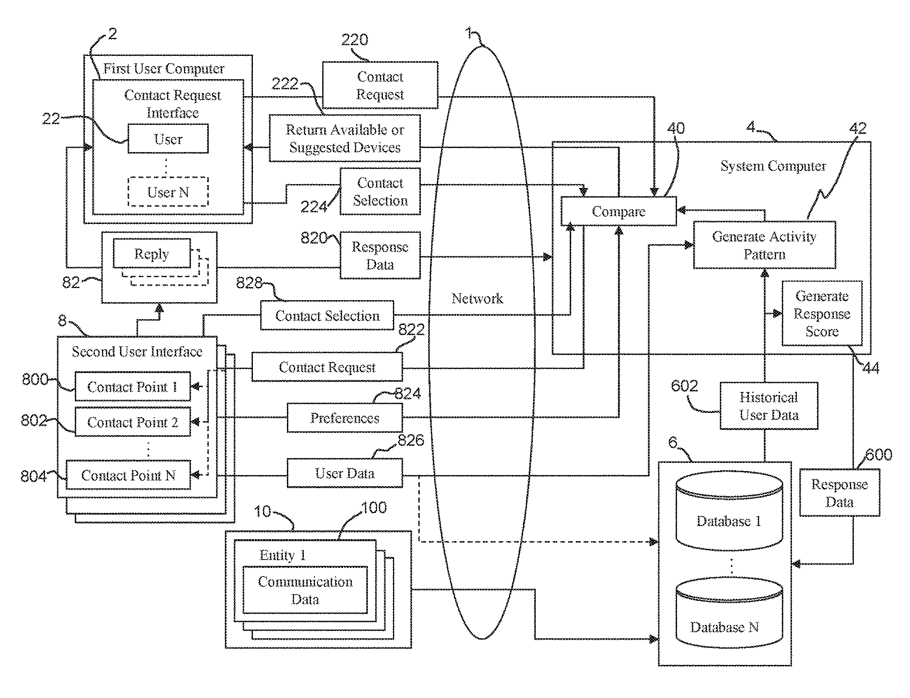 Communications routing and contact updates