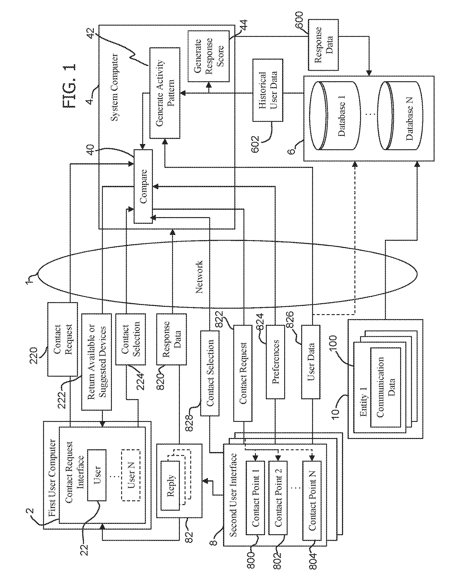 Communications routing and contact updates