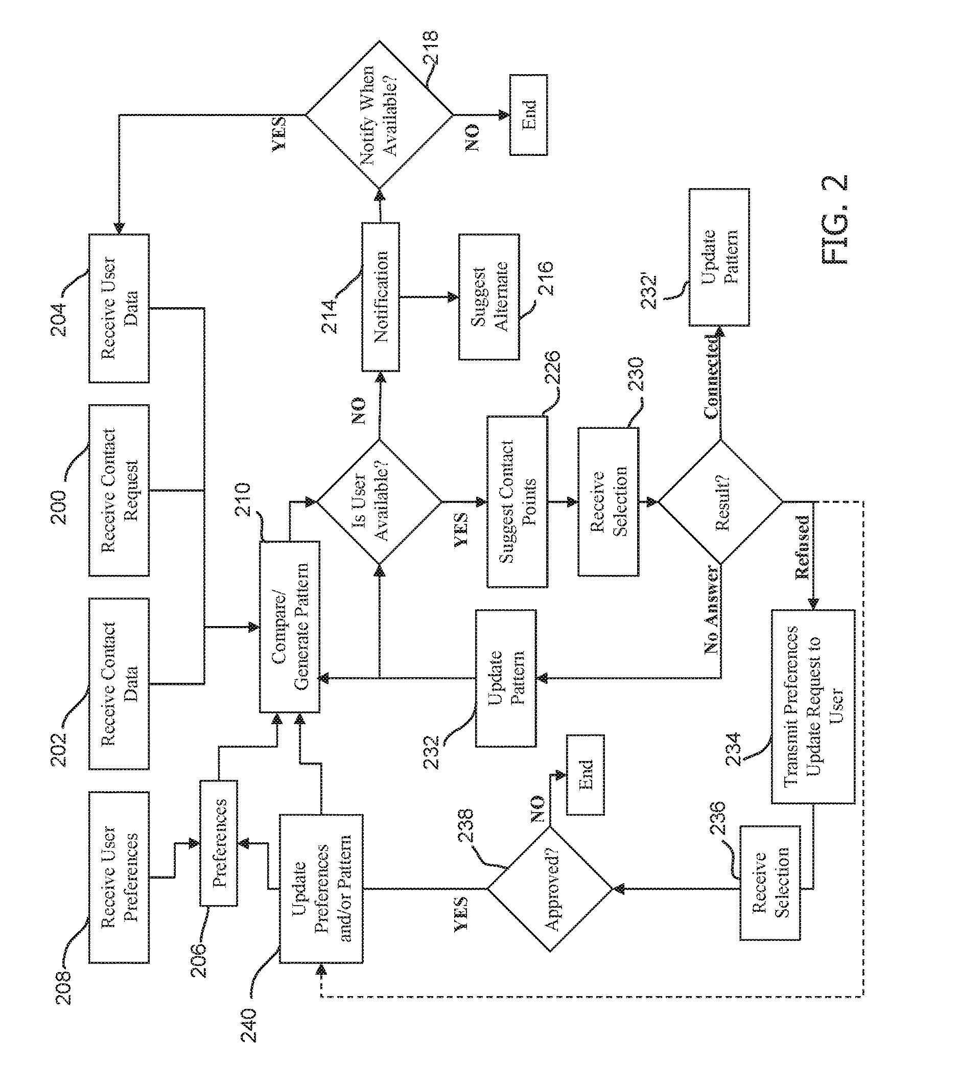 Communications routing and contact updates