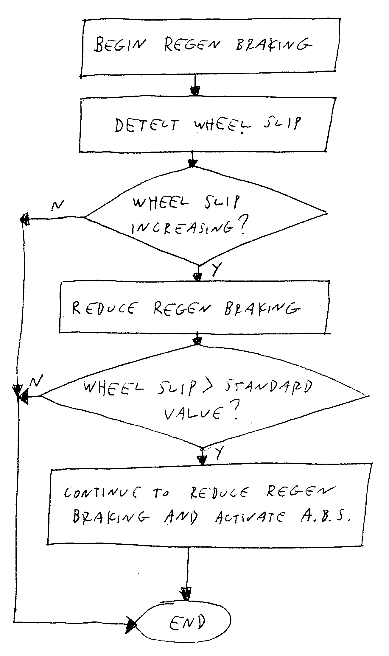 Method for control regenerative braking of electric vehicle