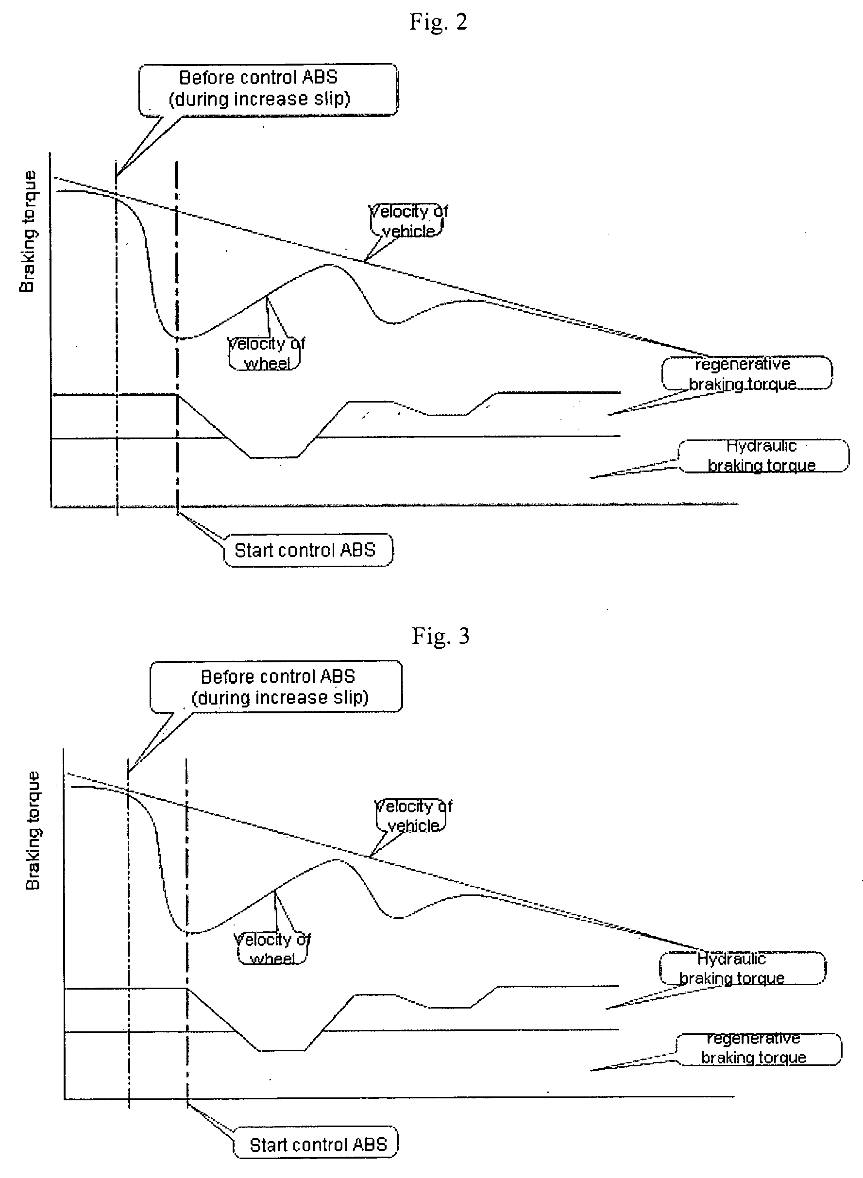 Method for control regenerative braking of electric vehicle