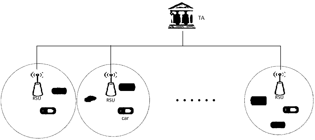 Security Authentication Method for Vehicular Ad Hoc Network Based on Cuckoo Filter