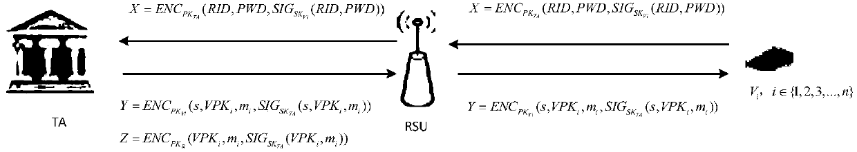 Security Authentication Method for Vehicular Ad Hoc Network Based on Cuckoo Filter