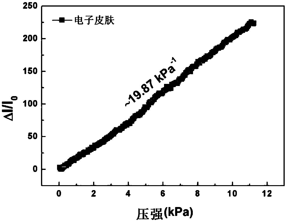 Piezoresistive electronic skin having pit structures and preparation method thereof