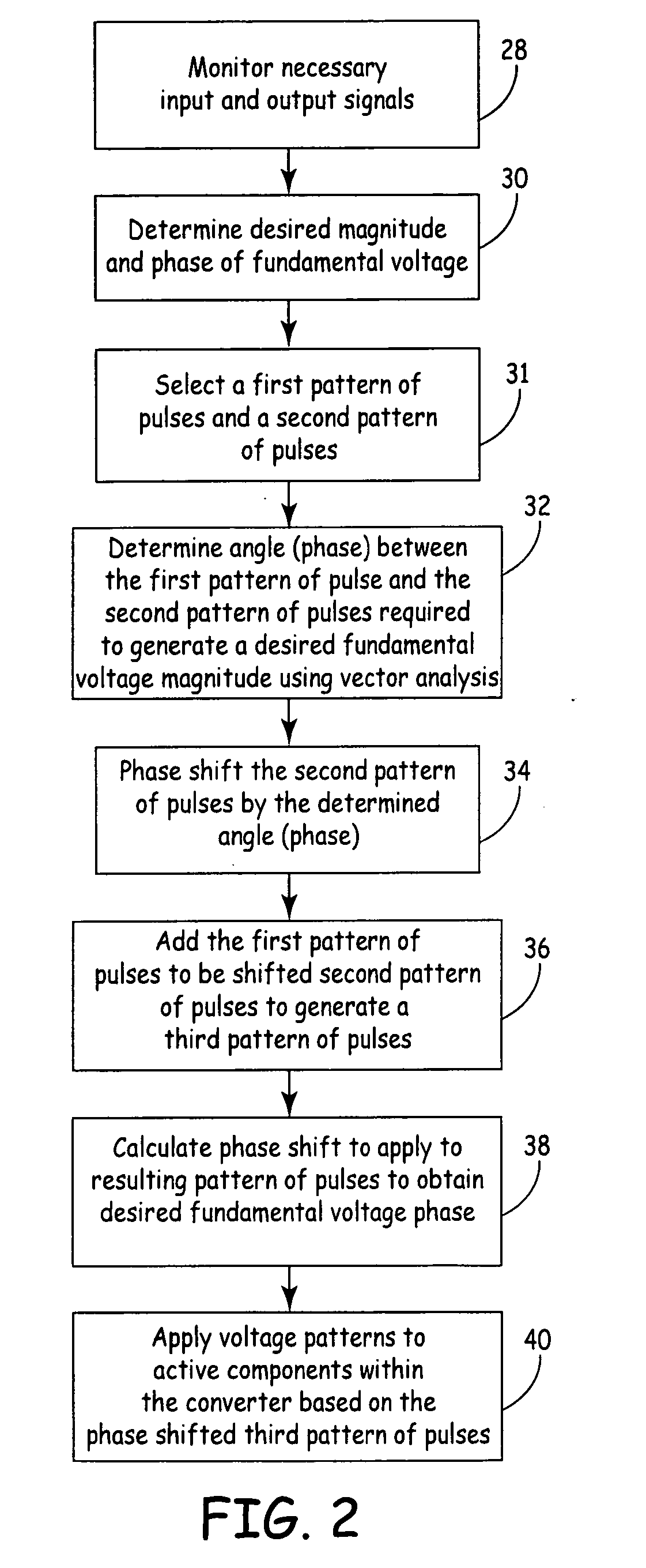 Voltage control and harmonic minimization of multi-level converter