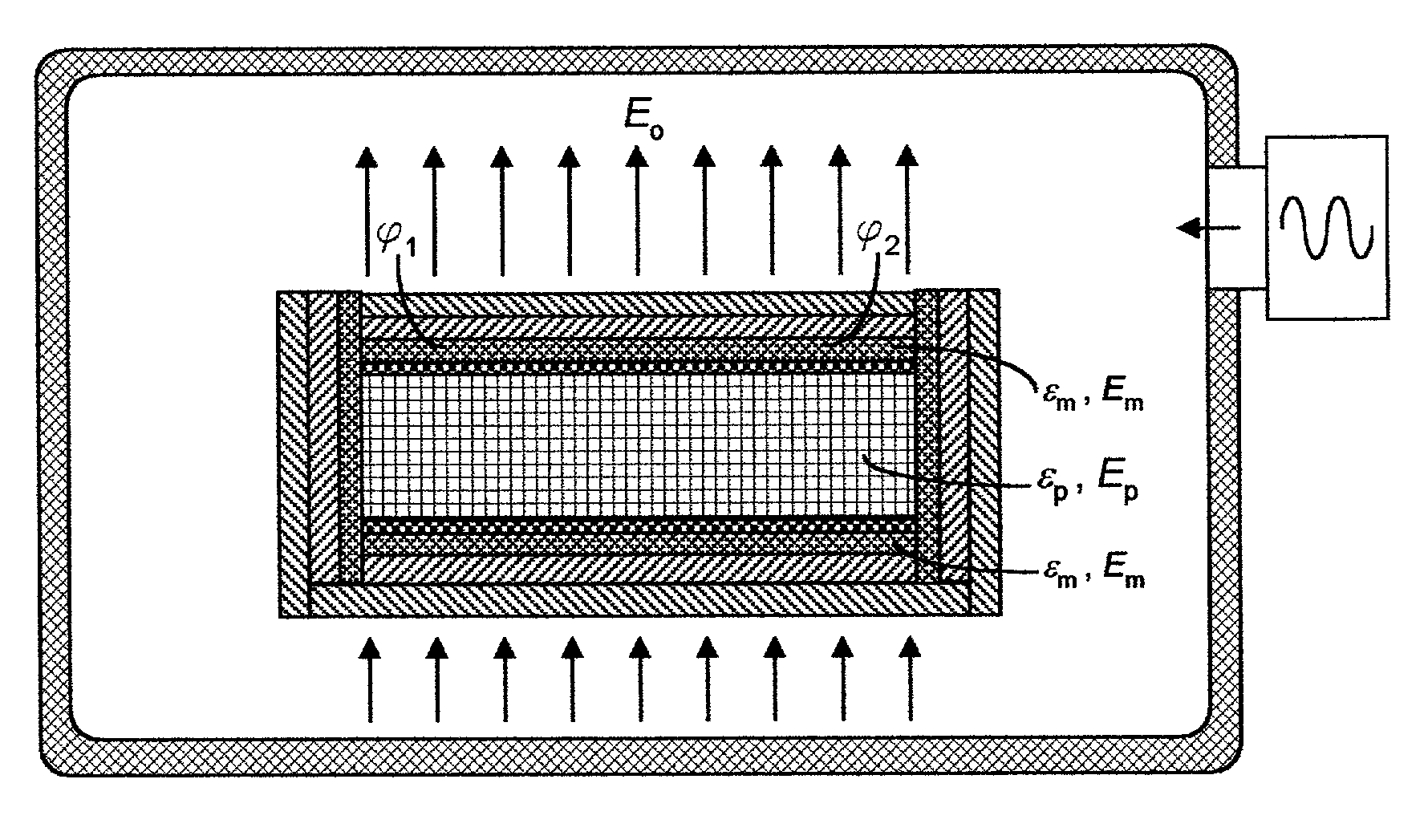 Dielectric mold for uniform heating and molding of polymers and composites in microwave ovens