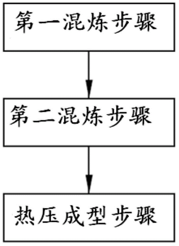 Grinding stone, grinding member including the same, and manufacturing method of grinding member