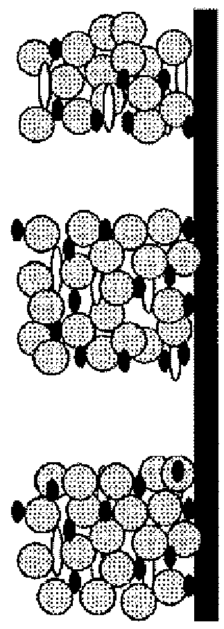 Electrolyte batteries