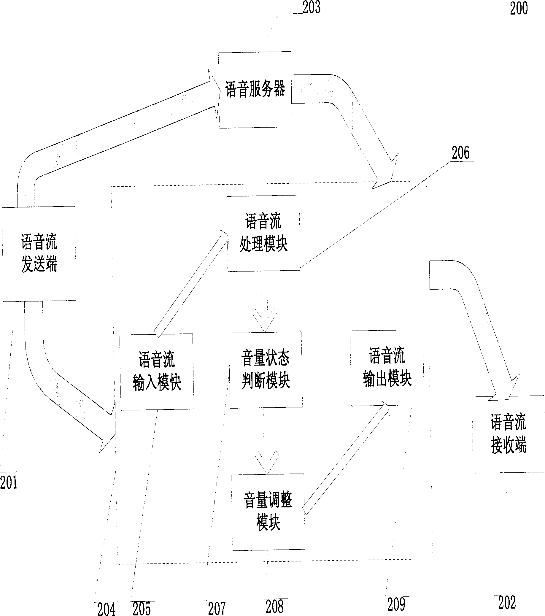 Volume control method and system