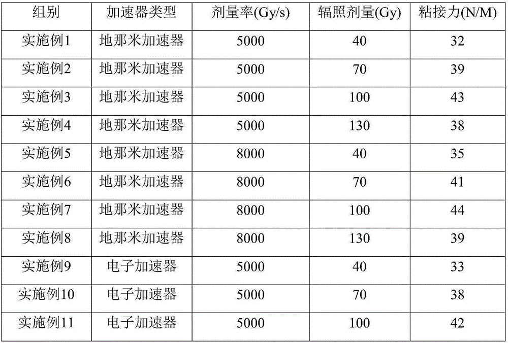 Method for improving adhesive performance of lithium battery polyvinylidene fluoride by irradiation