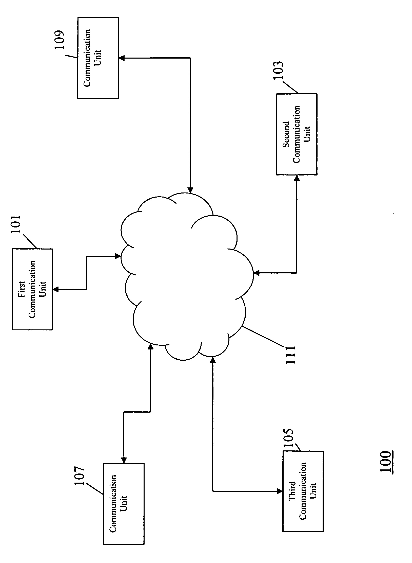 Content Access Rights Management