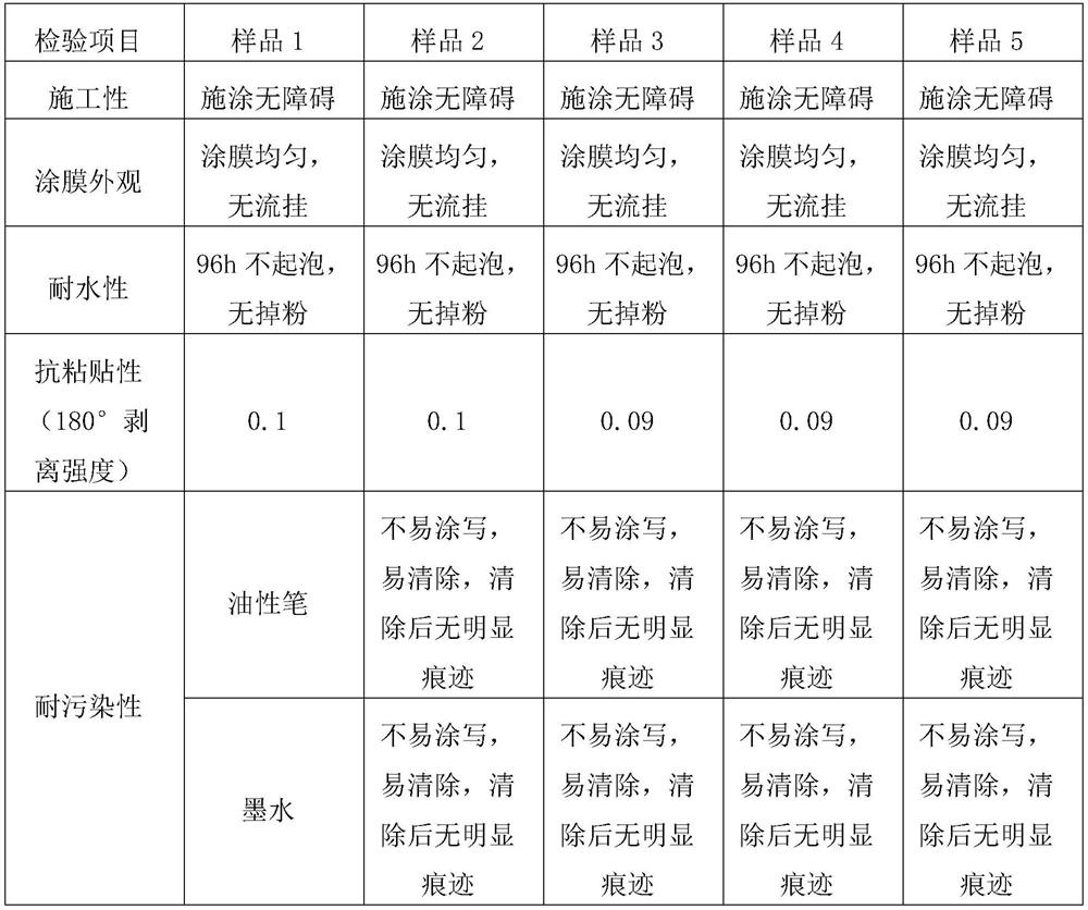 Anti-sticking coating and preparation method thereof