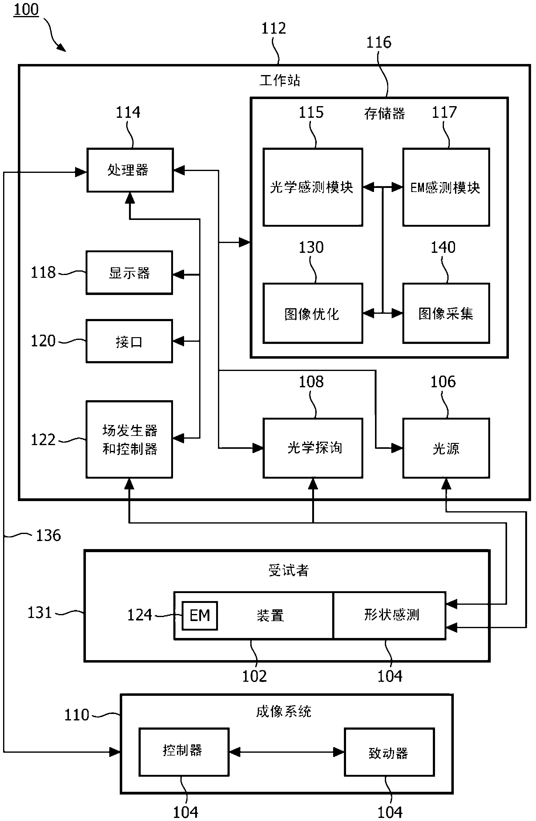 Adaptive imaging and frame rate optimizing based on real-time shape sensing of medical instruments