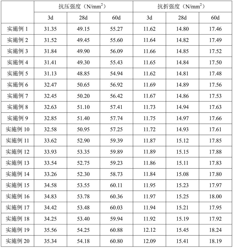 A kind of high ductility cement-based composite material and preparation method thereof