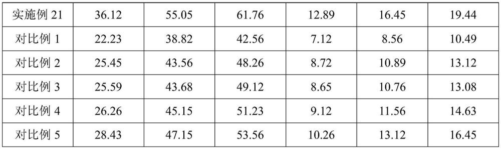 A kind of high ductility cement-based composite material and preparation method thereof