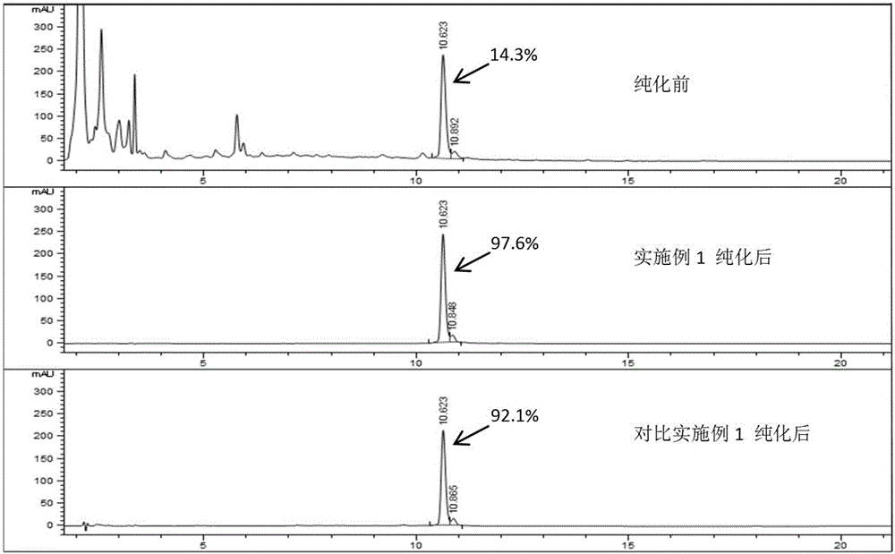 Purification and enzyme digestion transformation method of recombinant human insulin precursor