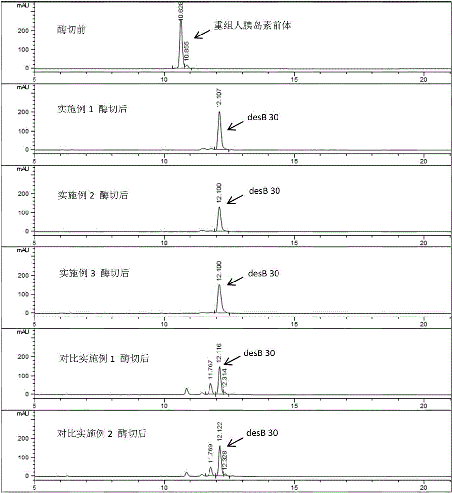 Purification and enzyme digestion transformation method of recombinant human insulin precursor