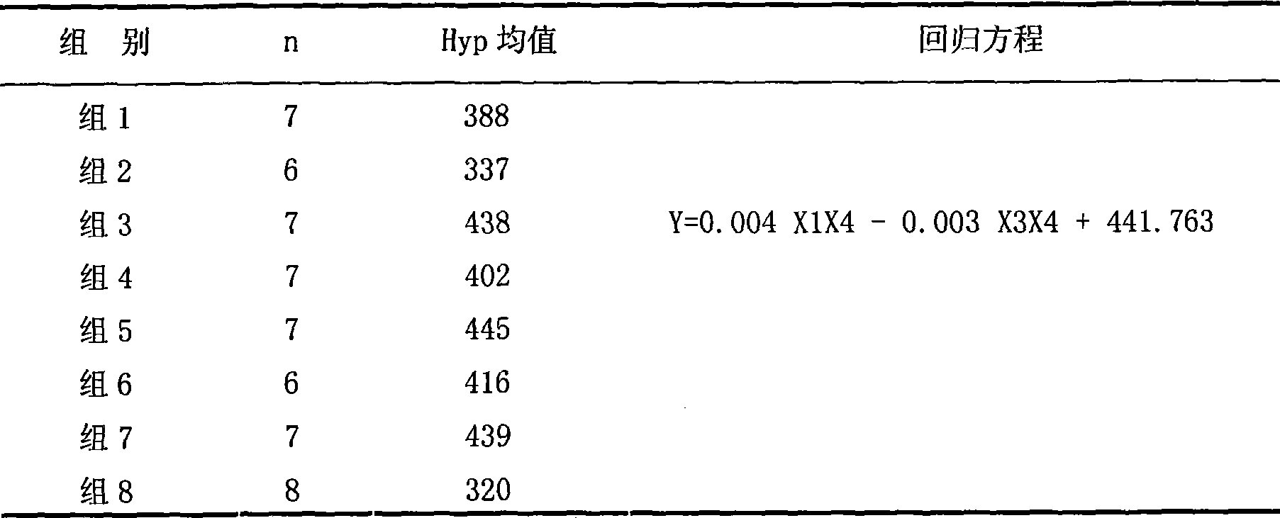 Medicine composition for treating chronic liver disease