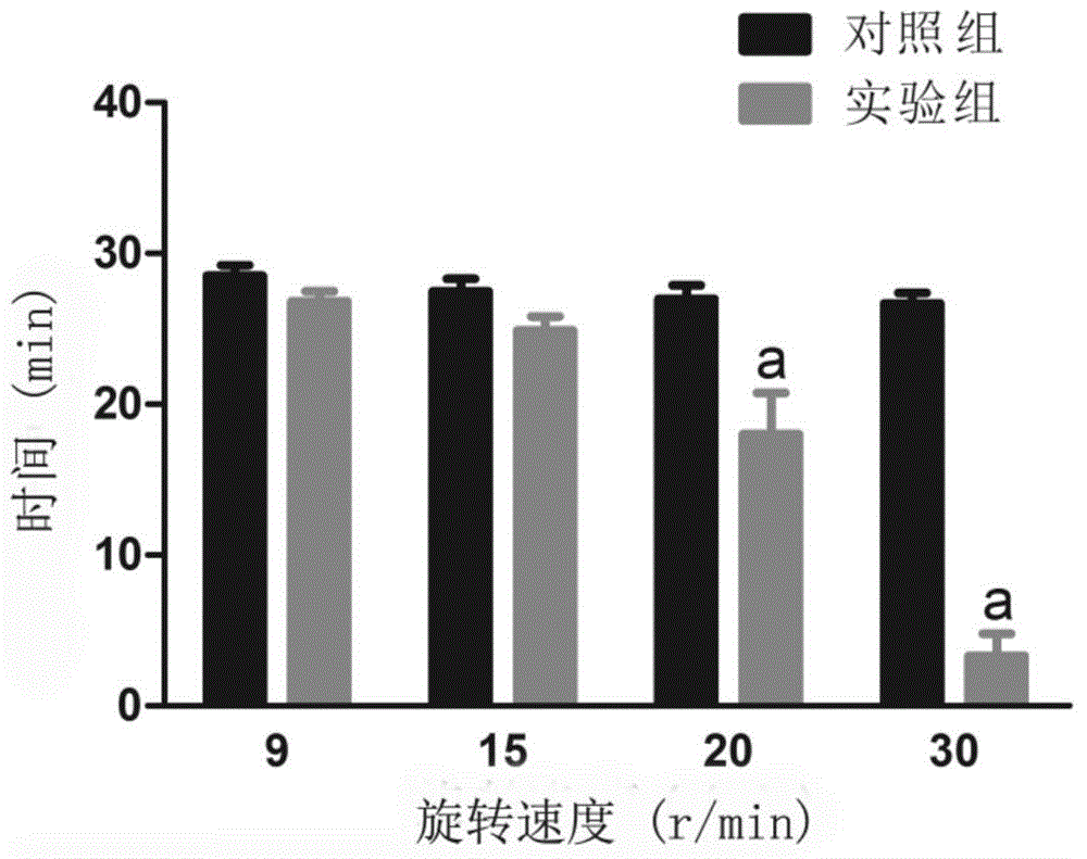 Rat behavior infrared identification system, using method and application thereof