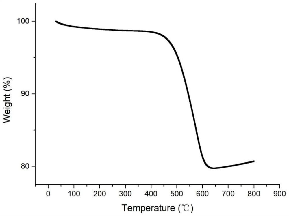 Graphene/niobium pentoxide composite electrode material and preparation method thereof