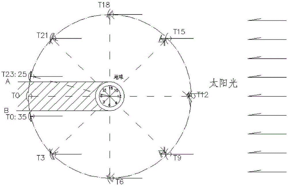 A concentrating multi-purpose satellite system with adjustable power density