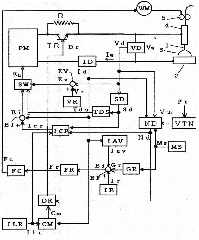 Consumable electrode arc welding control method