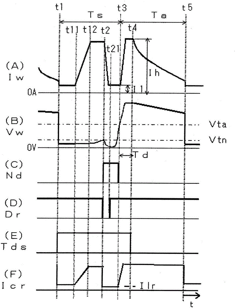 Consumable electrode arc welding control method