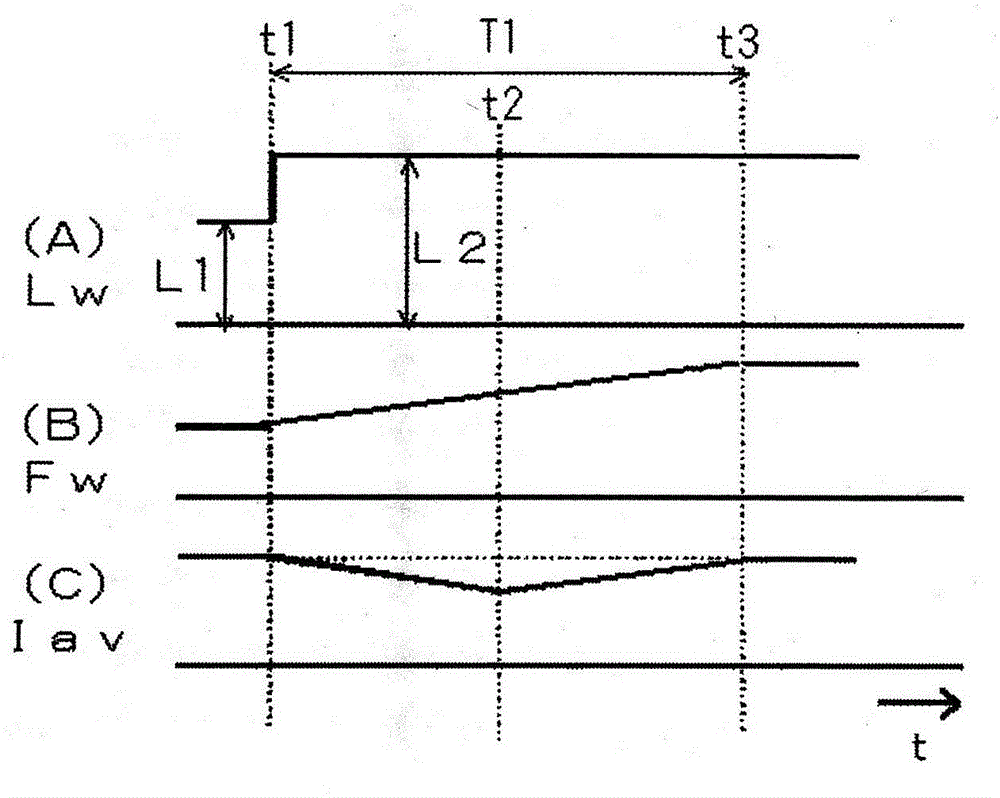 Consumable electrode arc welding control method