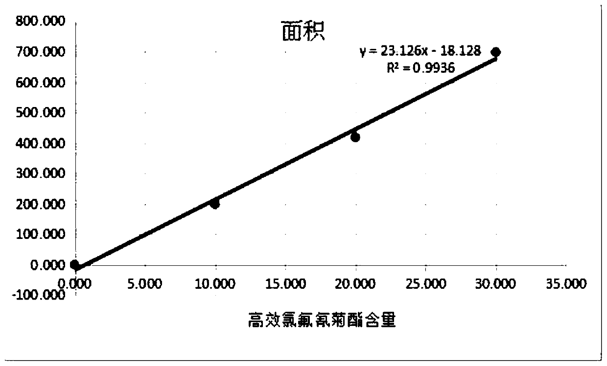 Application of Mucor circinelloides in degradation of lambda-cyhalothrin