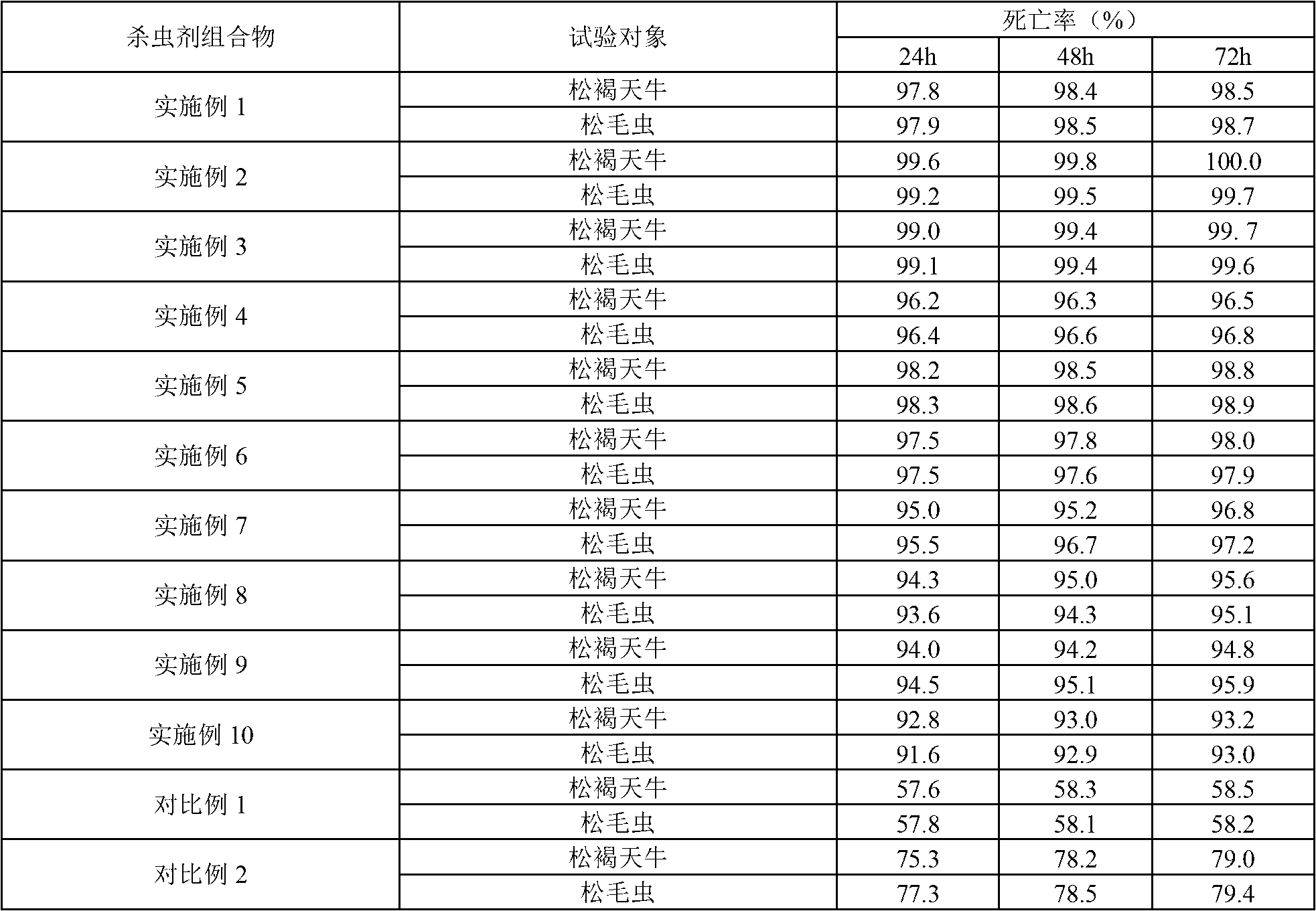 Fosthiazate insecticide composition and application thereof