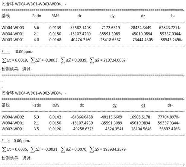 A Quick Method for Judging the Quality of Baseline Solution