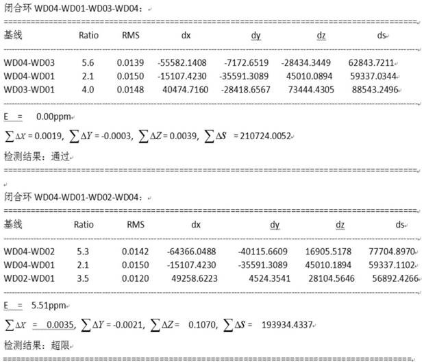 A Quick Method for Judging the Quality of Baseline Solution