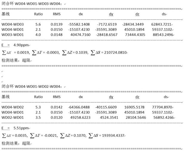 A Quick Method for Judging the Quality of Baseline Solution