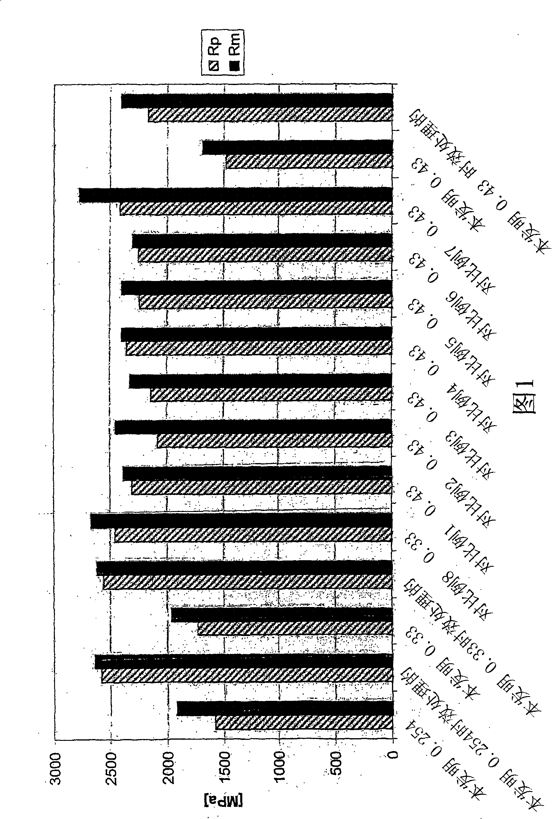 Music string and instrument comprising said string