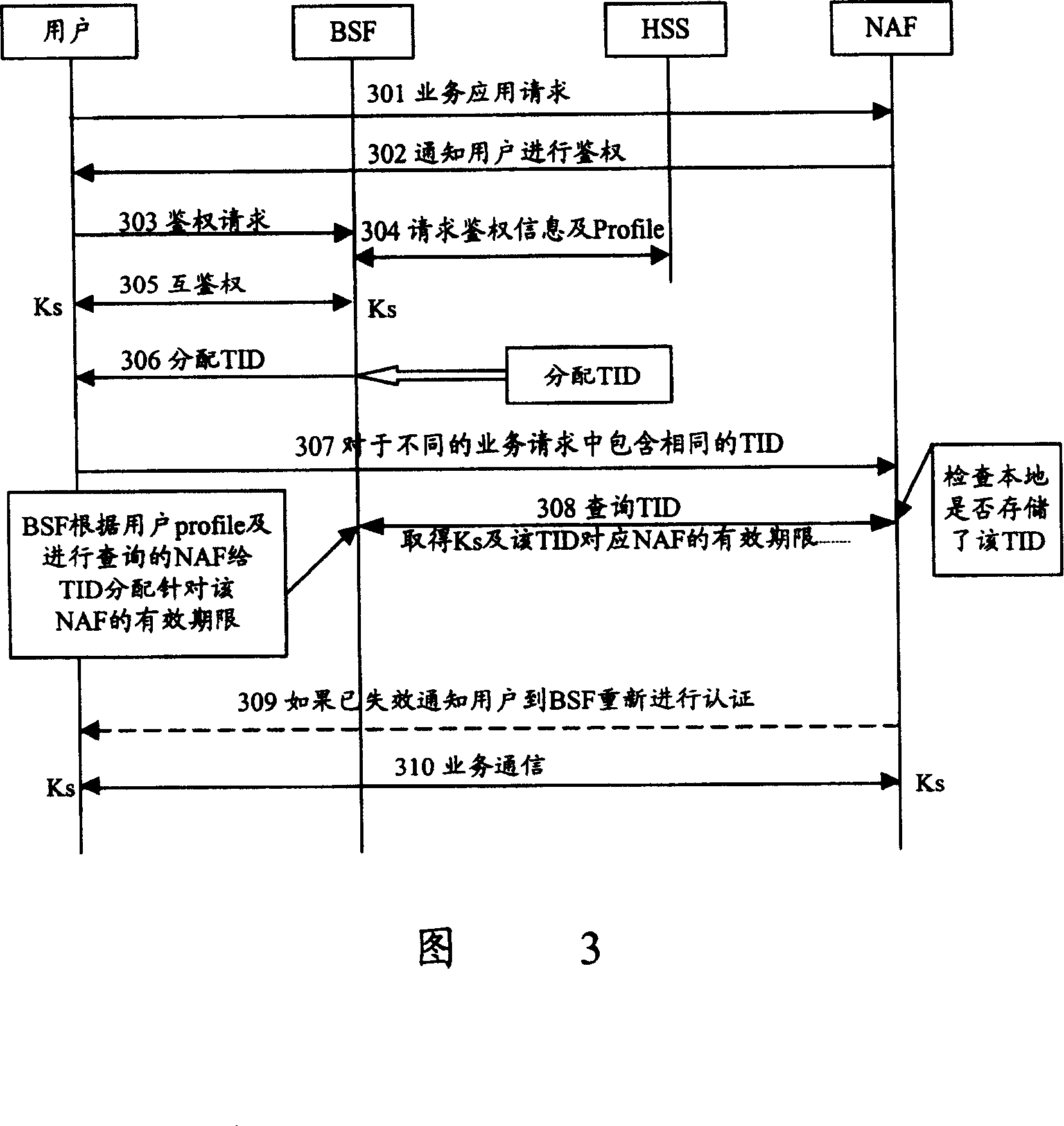 Method for authenticating users