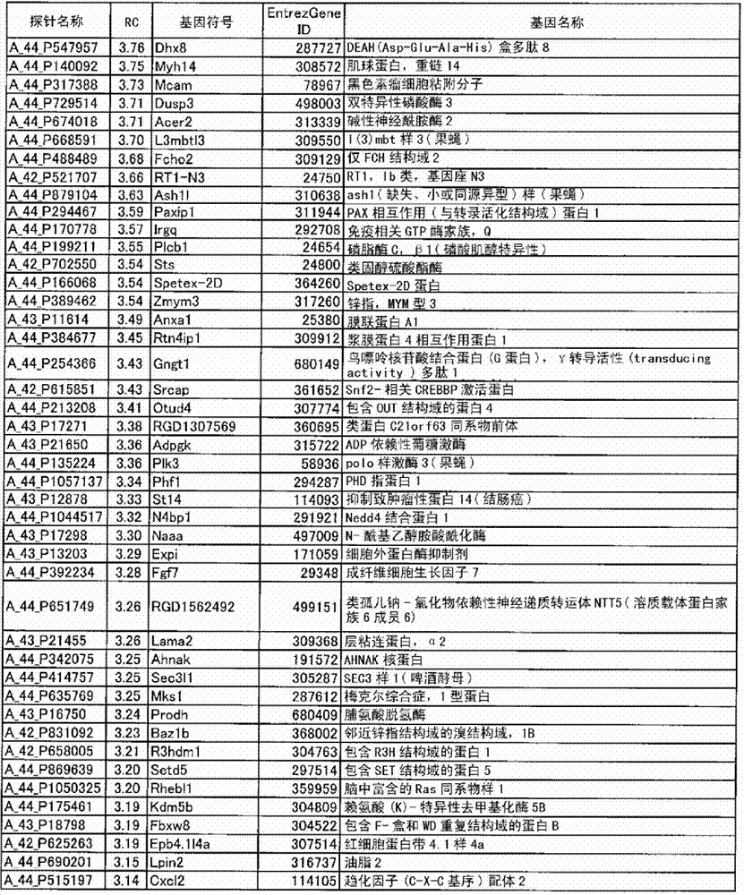 Method for screening for feed which enables production of milk having immunomodulating activity