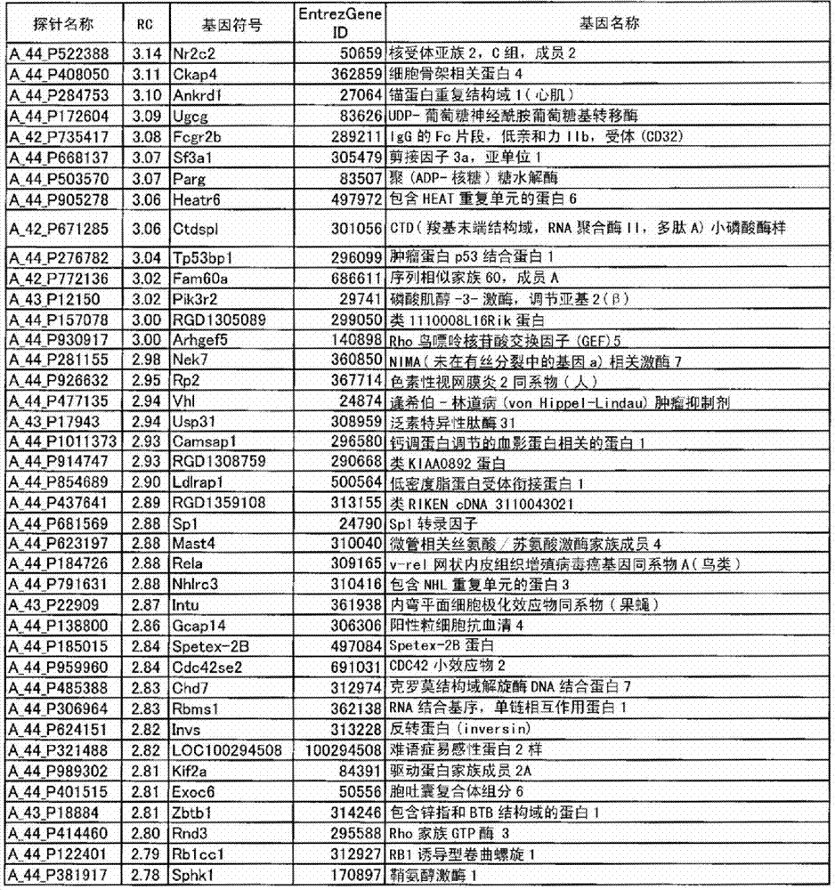 Method for screening for feed which enables production of milk having immunomodulating activity